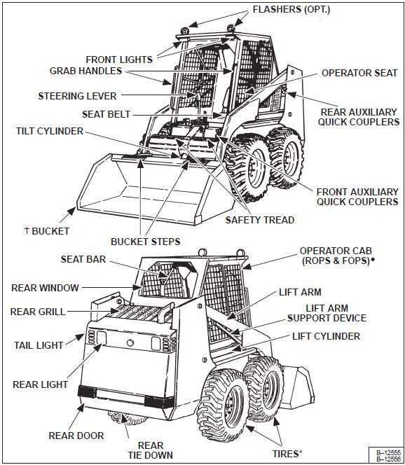 Bobcat 853 853h Skid Steer Loader Workshop Service Manual