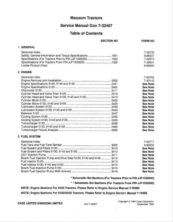 Cat Repair Manual (PDF) Case 5120 5130 5140 5150 service manual