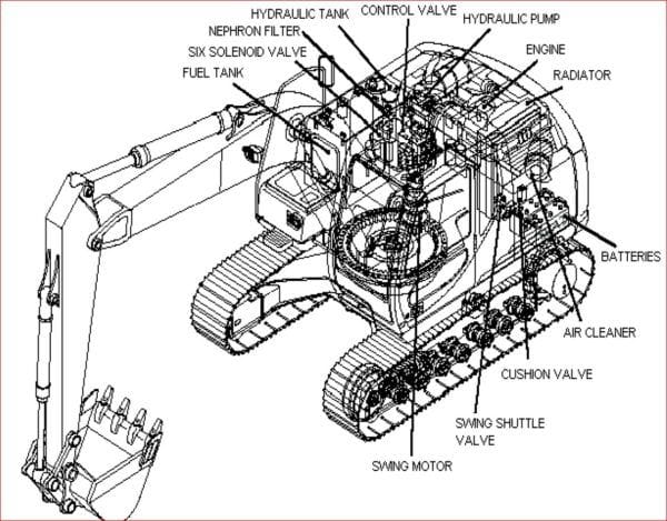 Case CX130 CX210 CX240 Mini Excavator Service Manual 2 Case CX130 CX210 CX240 Mini Excavator Service Manual