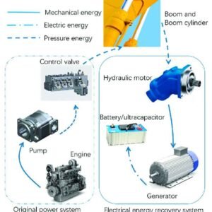 Excavator electrical system