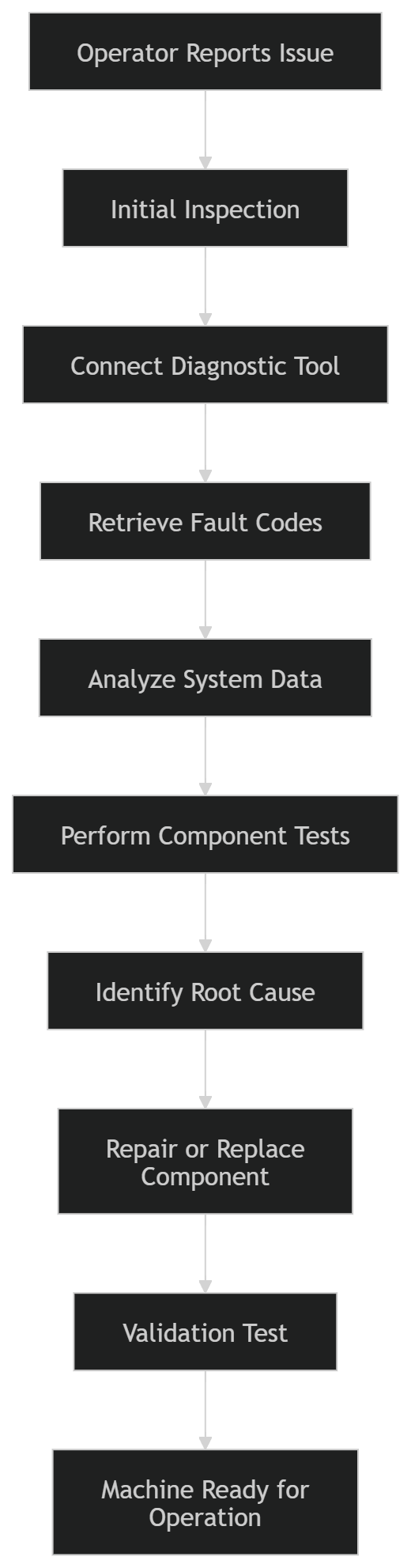 John Deere 75G FT4 Excavator Diagnostic and Test Service Manual Illustration