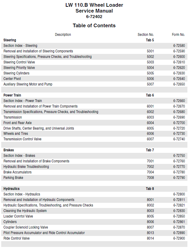 New Holland LW110.B Troubleshooting: Engine, Hydraulic & Electric 2 New Holland LW110.B Troubleshooting: Engine, Hydraulic & Electric