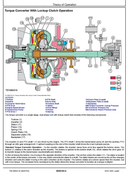 644k 4WD John Deere Specs Operator's Manual