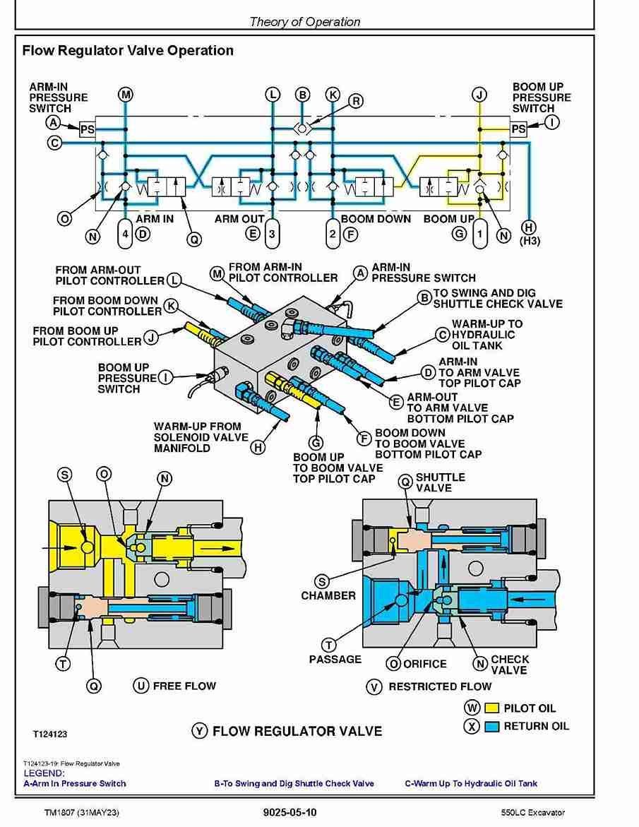 John Deere 550LC Crawler Excavators Operation and Test Manual 