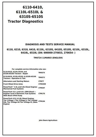 John Deere 6110-6410, 6110L-6510L, 6310S-6510S Diagnostics Test Service Manual Illustration