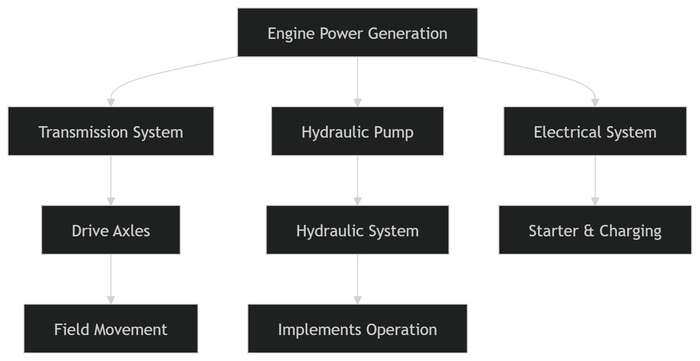 Tractor-System-Workflow-Diagram