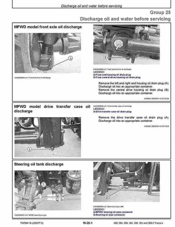 John Deere 284 and 300 Series tractors official technical service manual TM700419 cover